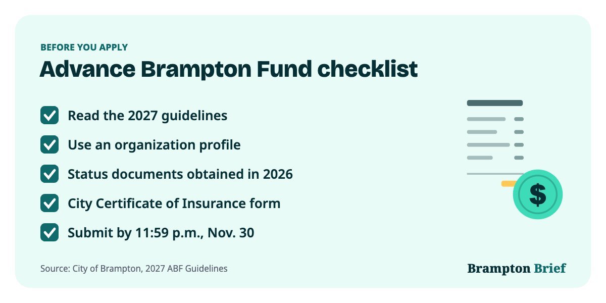 Checklist for an Advance Brampton Fund application: 2027 guidelines, organization profile, 2026 status documents, insurance certificate and the November 30 deadline