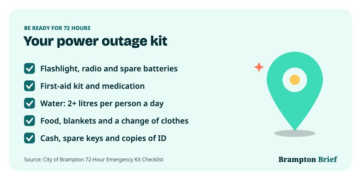 Checklist of a 72-hour power outage kit from the City of Brampton, including a flashlight, first-aid kit, water and food