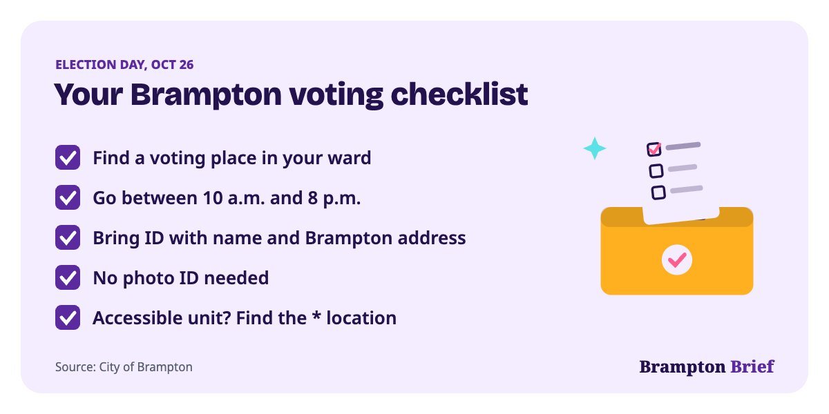 Brampton election day checklist: find your ward voting place, go between 10 a.m. and 8 p.m., and bring ID with your name and Brampton address