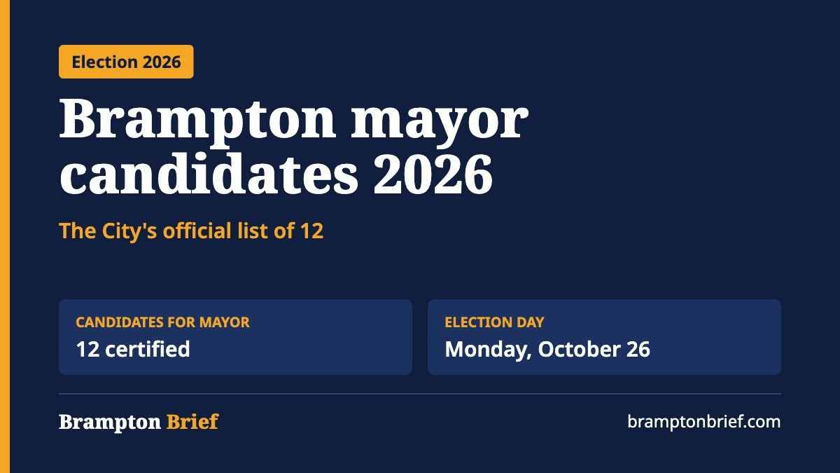 Brampton mayor candidates 2026: the City of Brampton certified 12 candidates for mayor, with Election Day on Monday, October 26