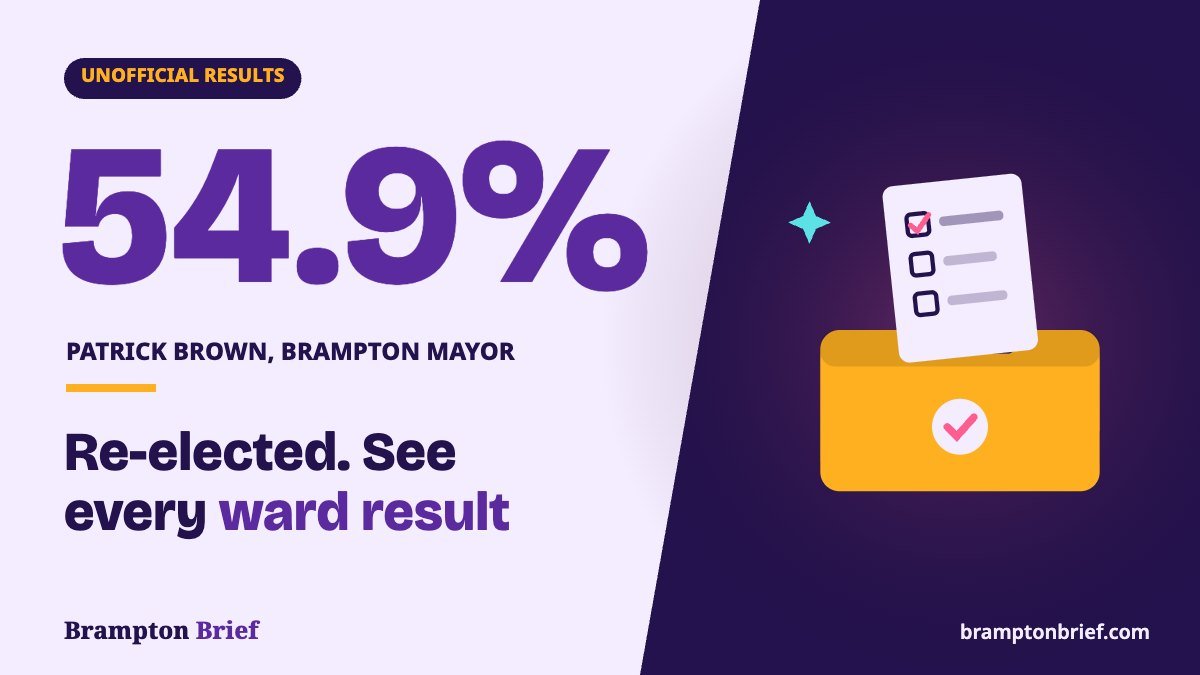 Brampton mayor election results 2026 cover: Patrick Brown re-elected with 54.9 per cent, unofficial results