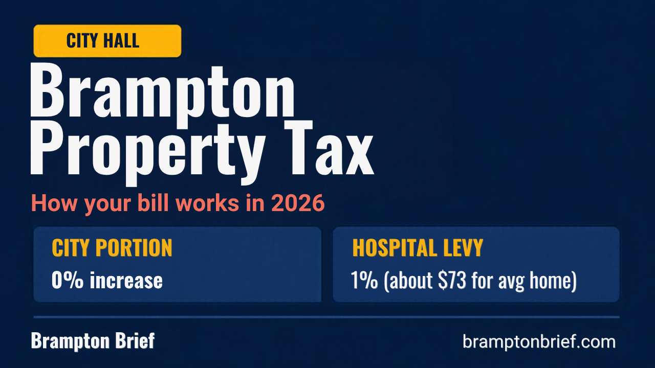 Brampton property tax explained: how your 2026 bill works