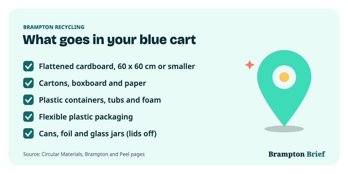 Brampton recycling checklist of what goes in the blue cart: cardboard, cartons, plastic, flexible packaging, cans, foil and glass