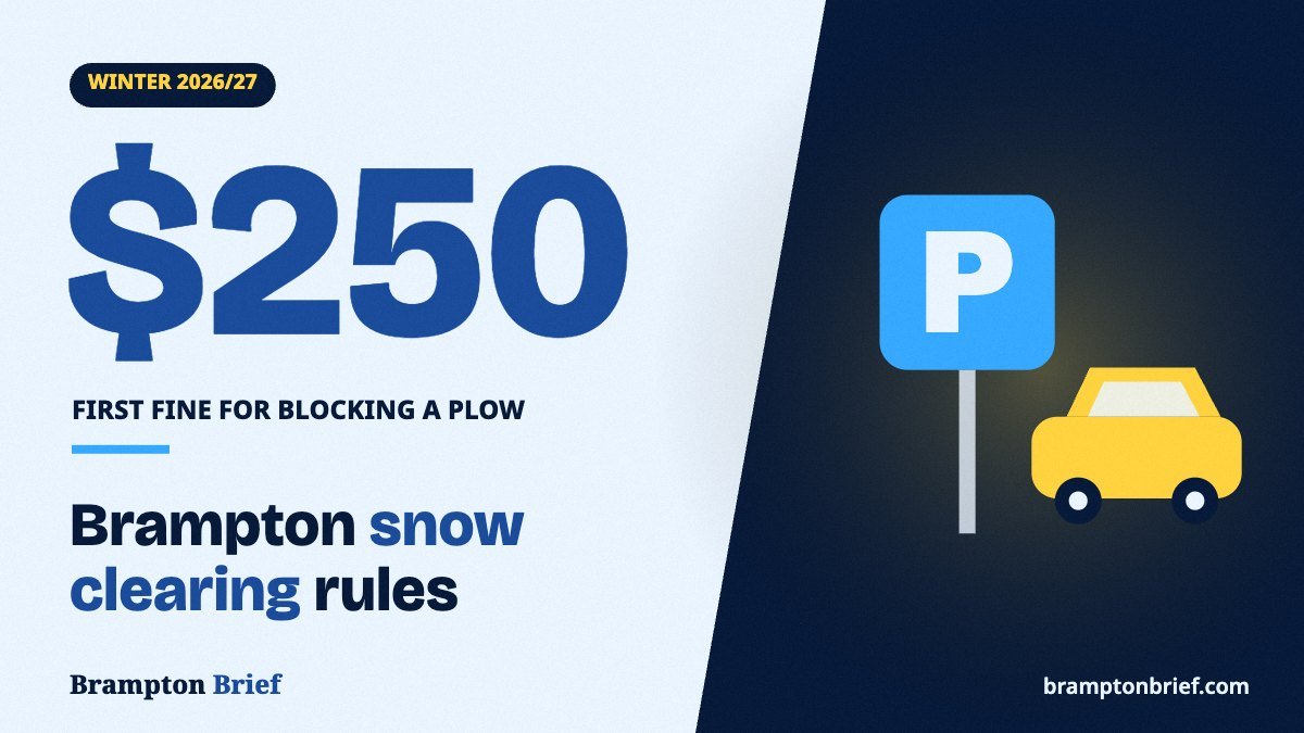 Brampton Brief cover graphic: Brampton snow clearing rules, $250 first fine for parking that blocks a plow