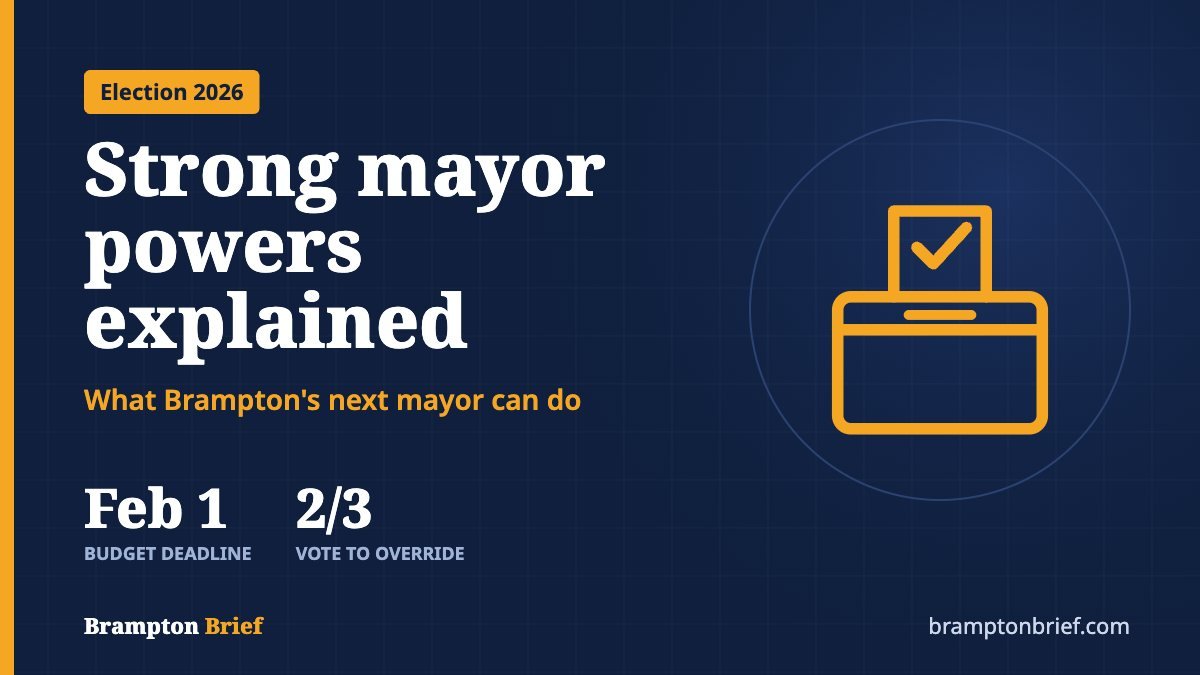 Brampton Brief card reading Strong mayor powers explained, with a February 1 budget deadline and a two-thirds vote to override.