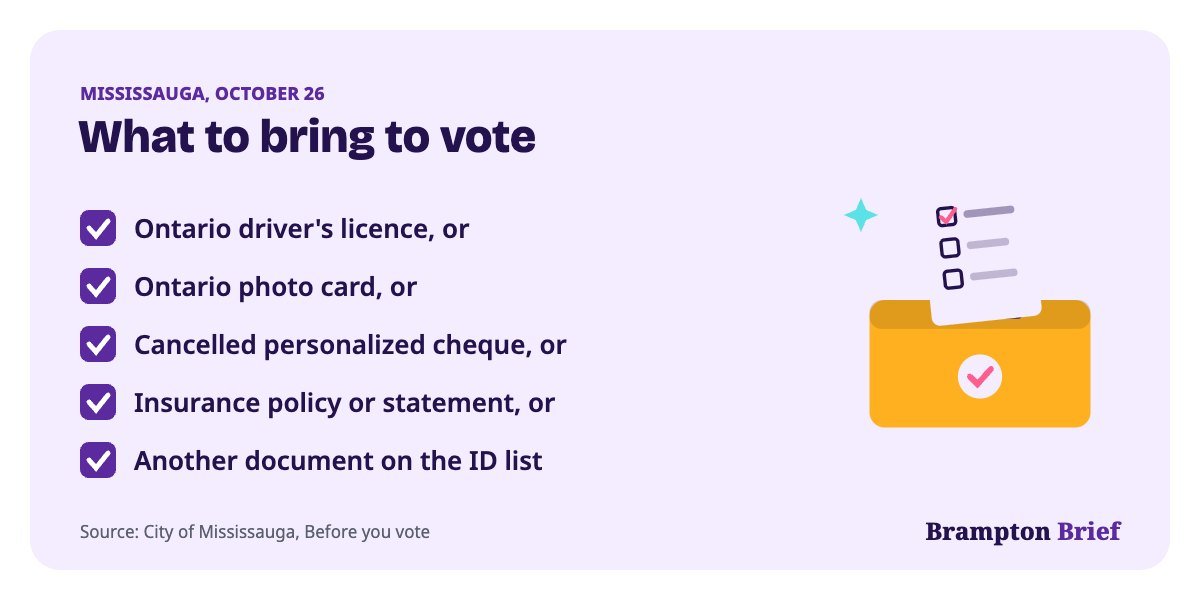 Checklist of ID to bring when voting for the Mississauga mayor candidates 2026 on October 26