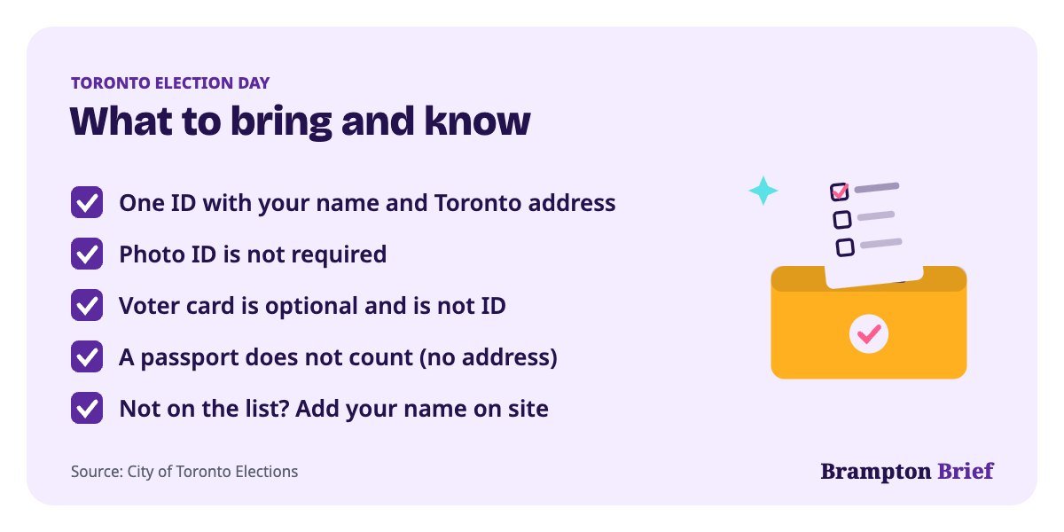 Toronto election day 2026 checklist: bring one ID with your name and Toronto address; photo ID is not required